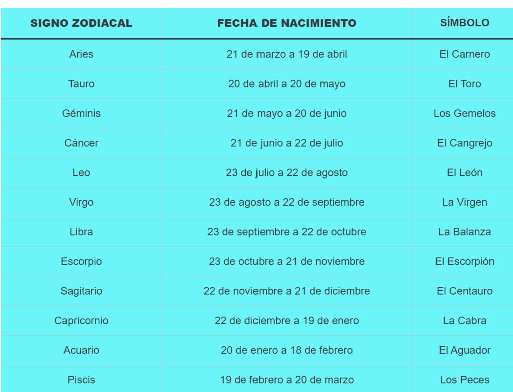 Signos astrológicos occidentales